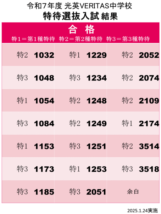 2025Ｅ特待合格_240124.png
