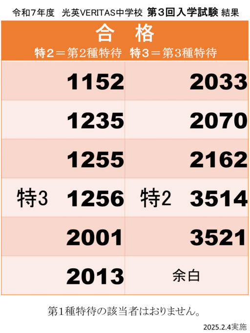2025E3_合格発表250204.png