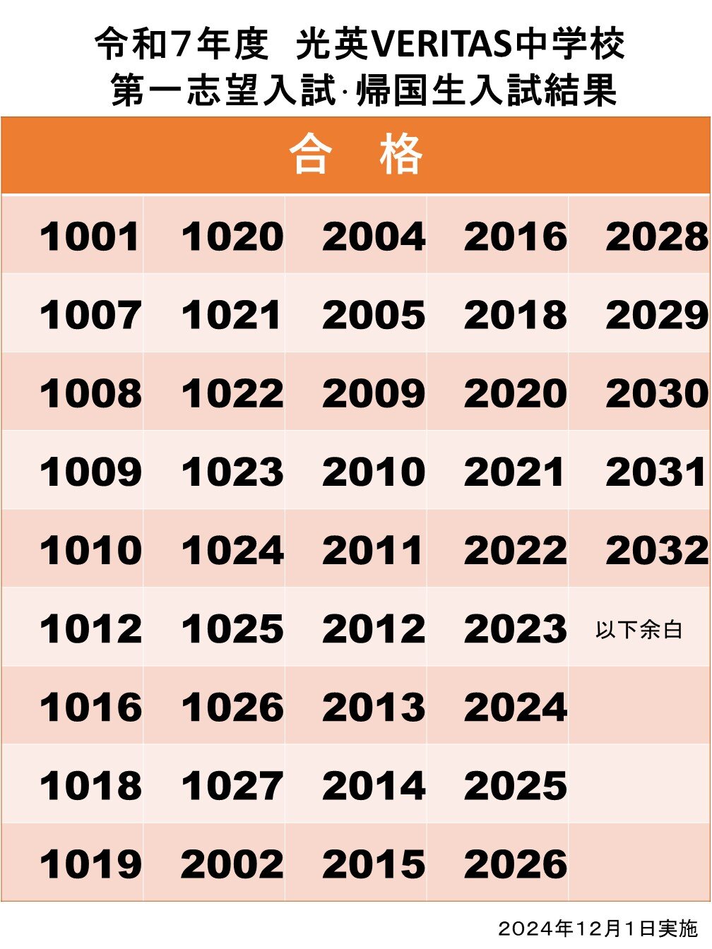 2025Ｅ一志合格発表.jpg