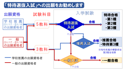 特待選抜の出願.png