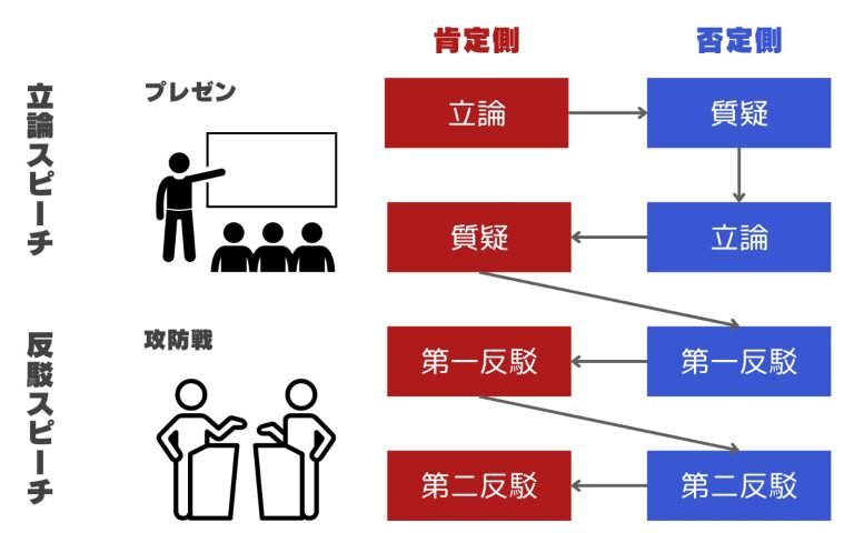 debate-flow-768x480.jpg