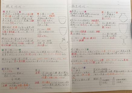 ノートまとめ 縄文時代と弥生時代 Veritasブログ 光英veritas中学校 高等学校